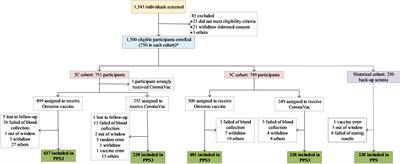 Safety and immunogenicity of a modified Omicron-adapted inactivated vaccine in healthy adults: a randomized, double-blind, active-controlled Phase III clinical trial